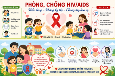 BÀI TUYÊN TRUYỀN PHÒNG, CHỐNG HIV/AIDS