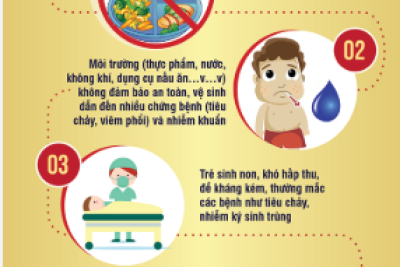 TUYÊN TRUYỀN PHÒNG, CHỐNG SUY DINH DƯỠNG Ở TRẺ MẦM NON